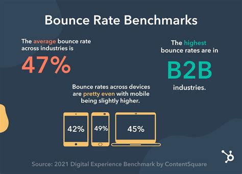 omniture bounce rate definition 20% bounce rate